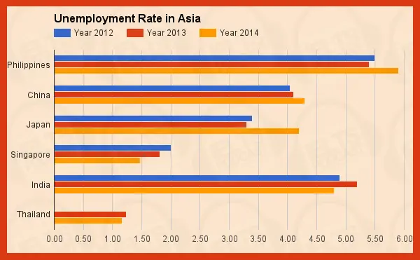 Essay on unemployment in india pdf