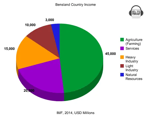 Bensland_income