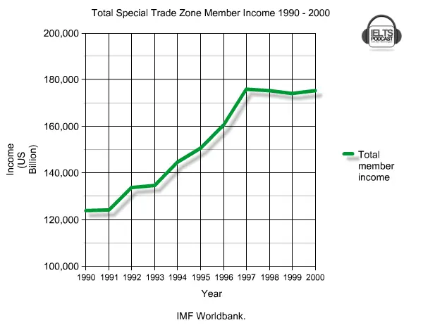 Total_member_income_