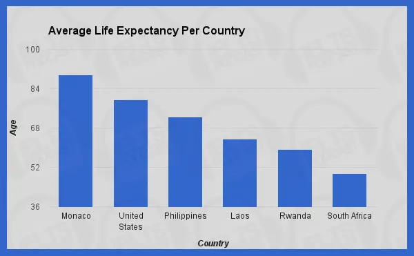 AverageLifeExpectancyPerCountry