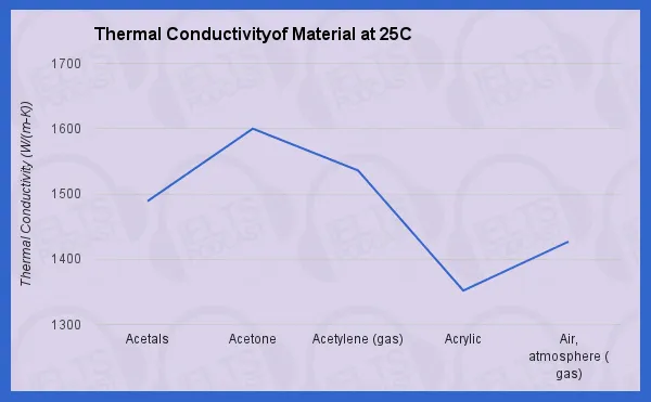 ThermalConductivityOfMaterialAt25C