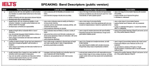 Speaking score criteria